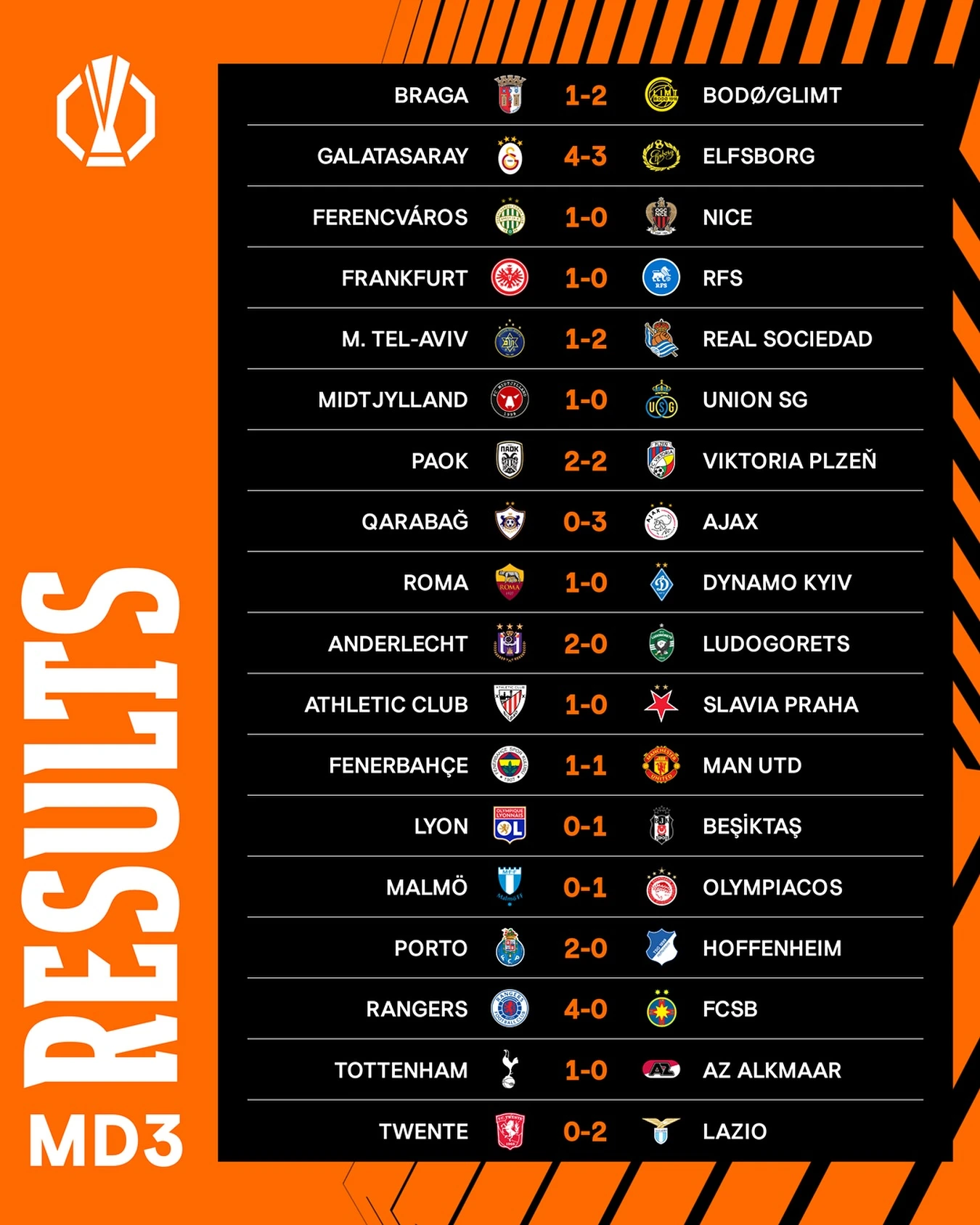 Rezultate Europa League Etapa 3