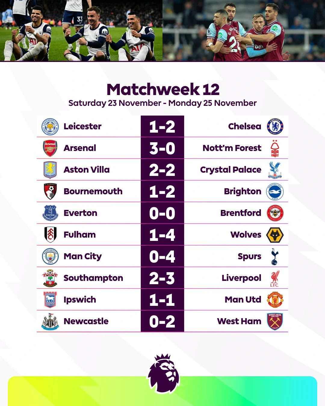 Rezultate Etapa 12 Premier League