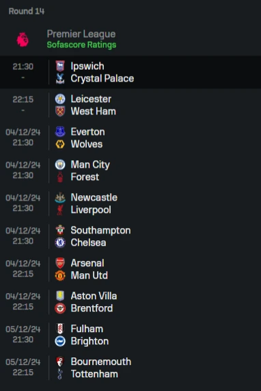 Program etapa 14 Premier League