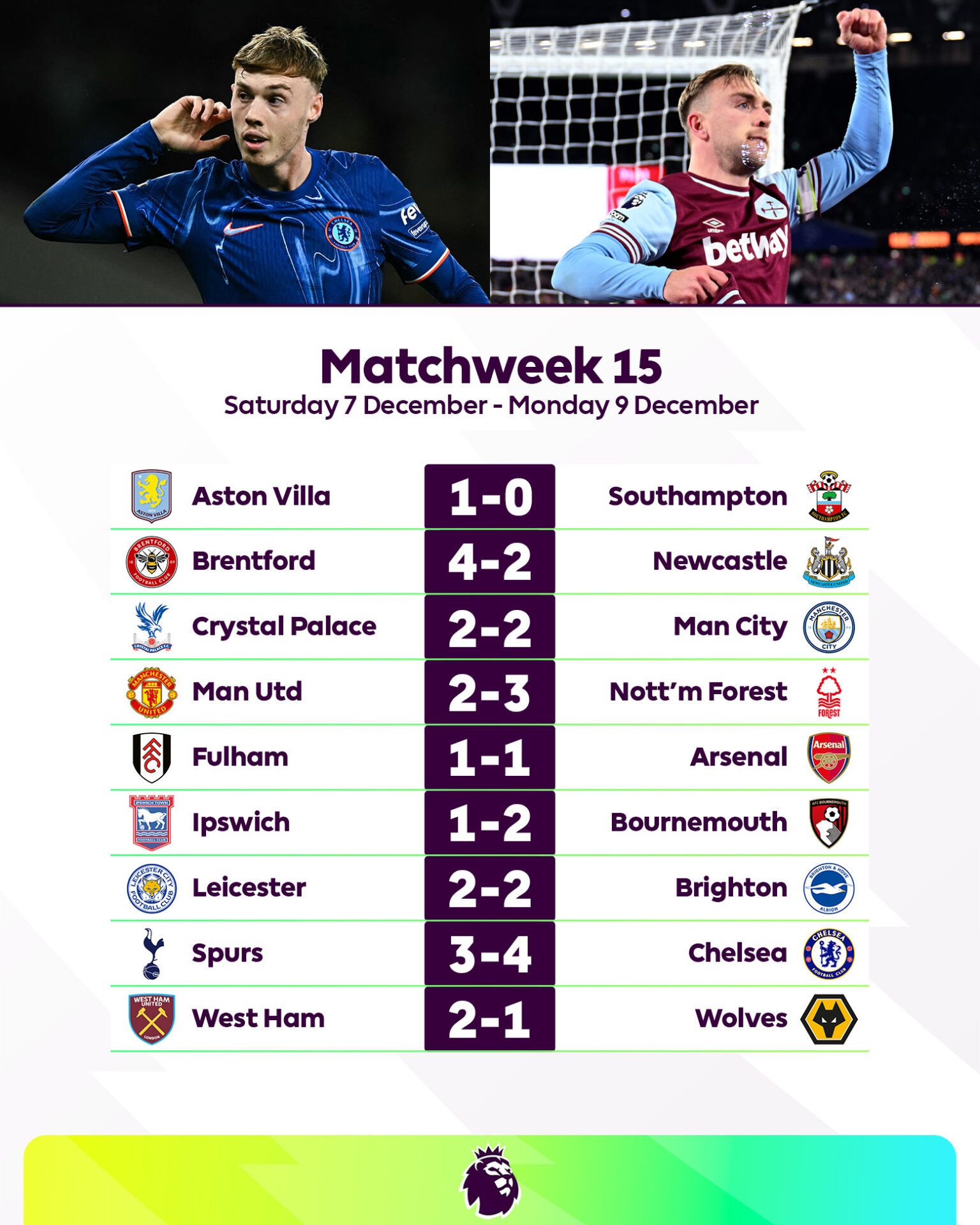 rezultate etapa 15 premier league