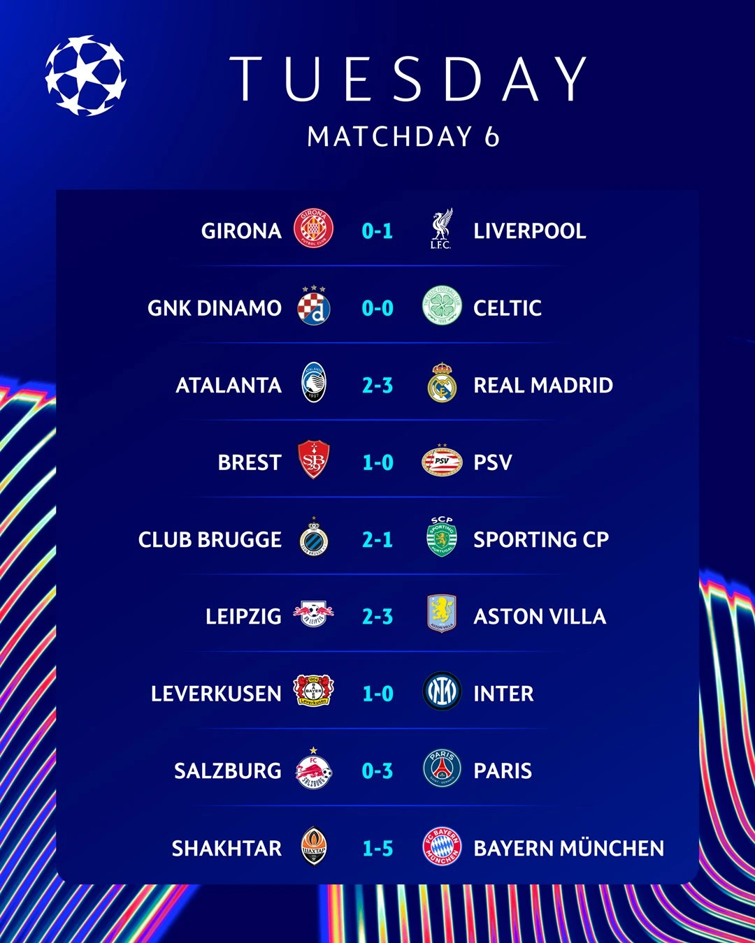 Rezultatele serii de marti in Champions League