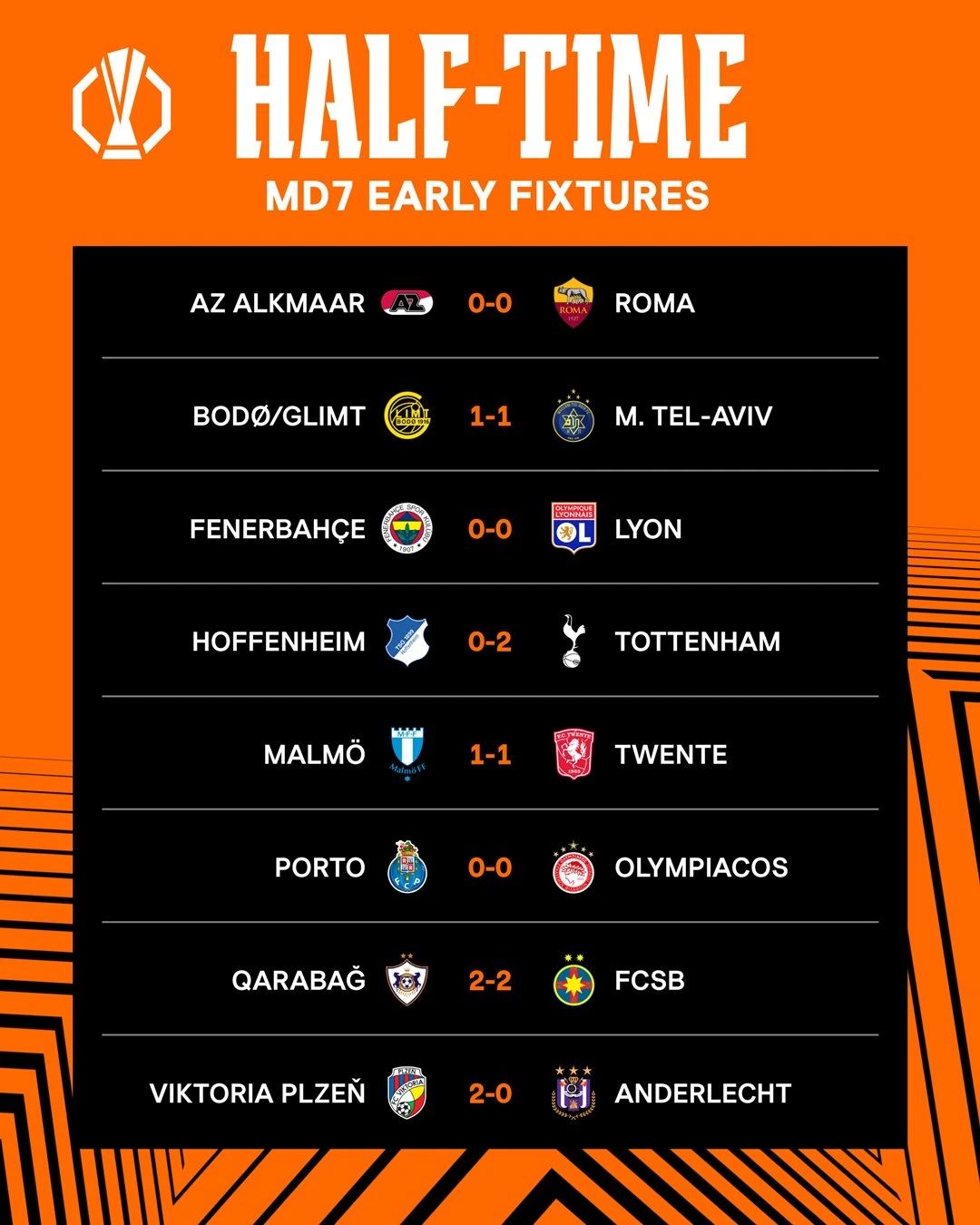 Rezultate ora 20 Europa League
