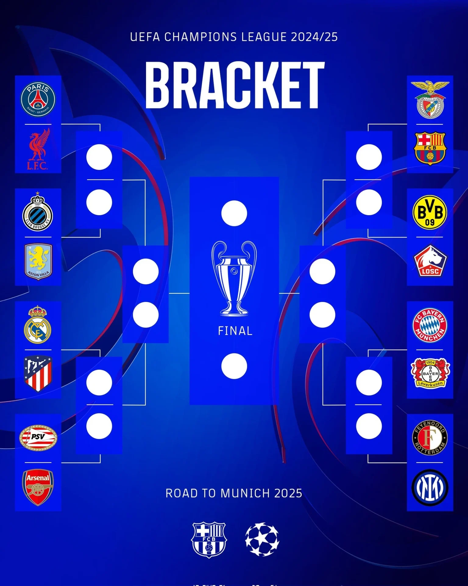 Traseu complet Liga Campionilor