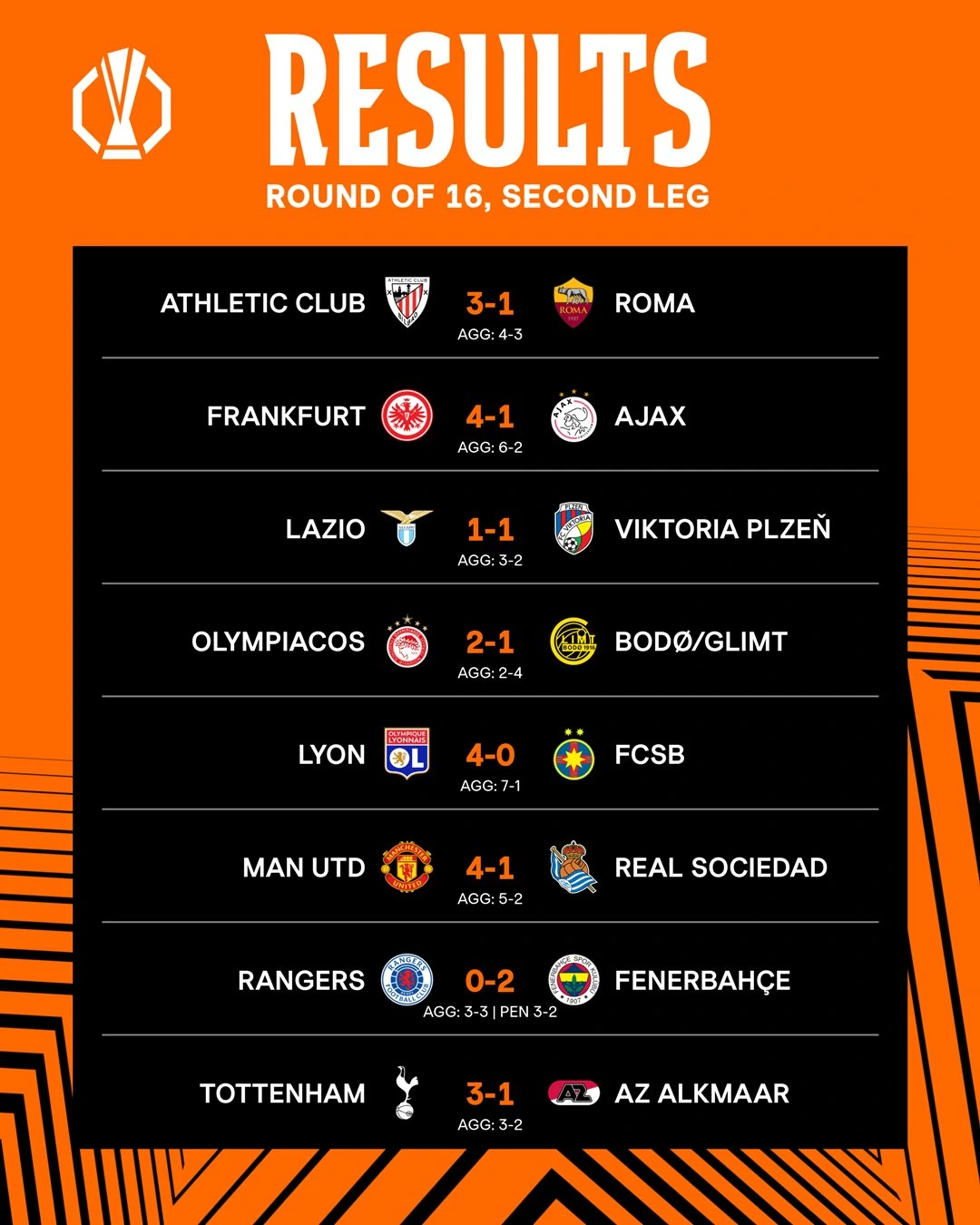 Rezultatele serii din Europa League