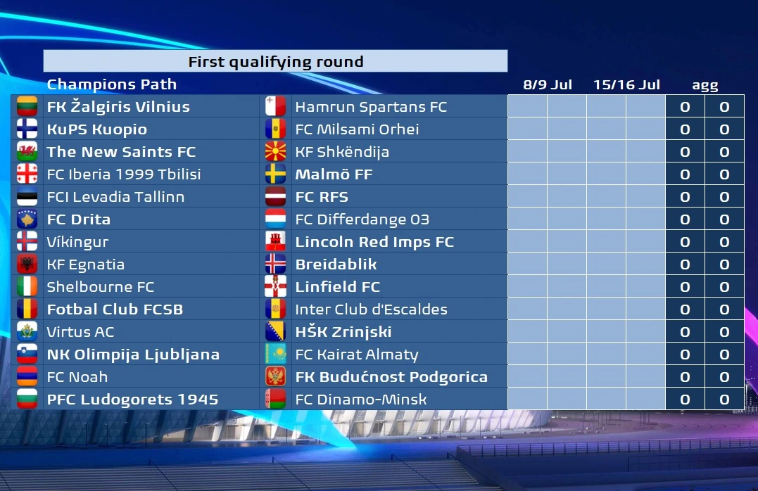 Tragerea la sorti pentru primul tur al Ligii Campionilor. FCSB si-a aflat adversara