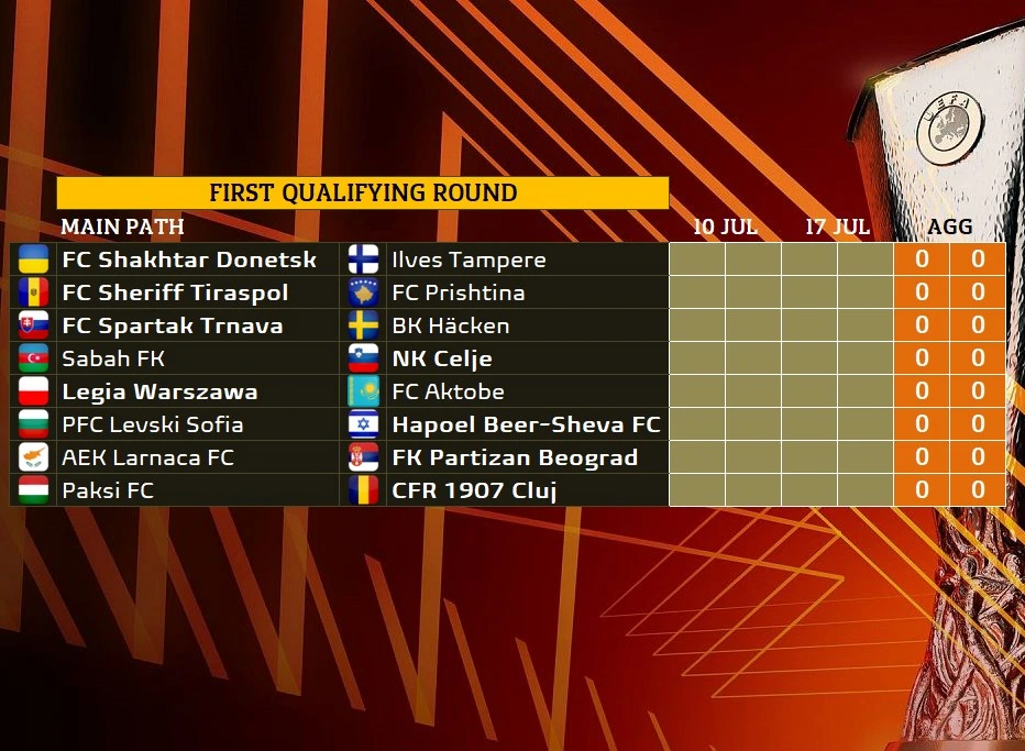 Tragere la sorti Europa League. CFR Cluj se va duela cu Paksi